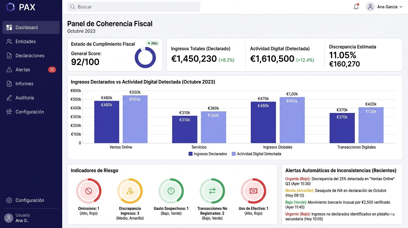 Panel de control de CopilotGestoria mostrando alertas de incoherencia fiscal automáticas, cruce de datos de clientes y detección proactiva