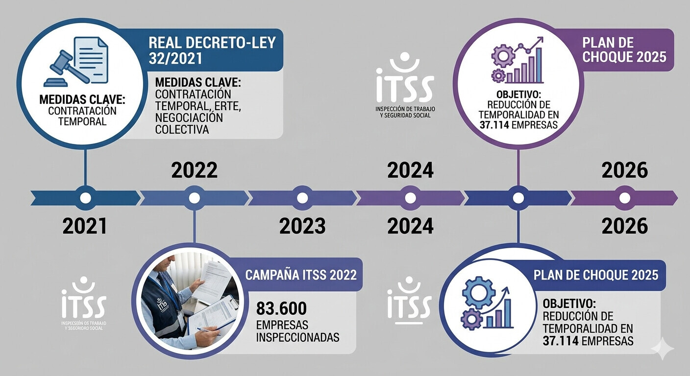 Obligación de preaviso mínimo 48 horas en llamamiento de fijo discontinuo — STS 255/2025