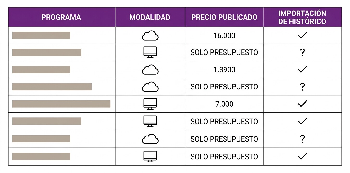 Comparativa visual de alternativas a Glasof para asesorías en 2026 con modalidad nube o escritorio, precio publicado y opciones de importación del histórico