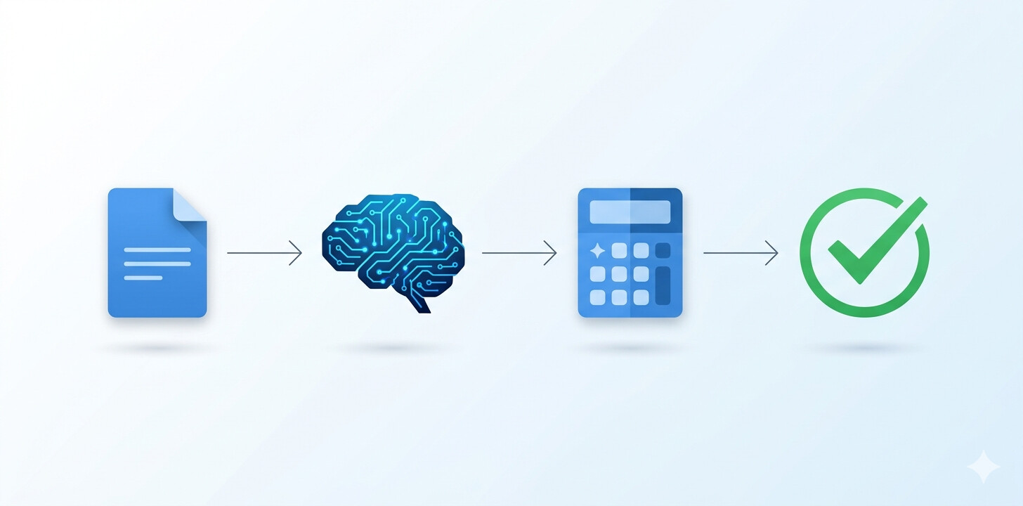 Diagrama del flujo de automatización del Modelo 202 con CopilotGestoria: Modelo 200 procesado, TaxAgent calcula tipos 2026 y genera borrador del pago fraccionado IS